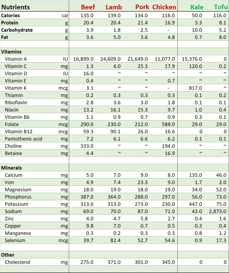 How Much Liver Can You Eat in a Day on the Carnivore Diet?