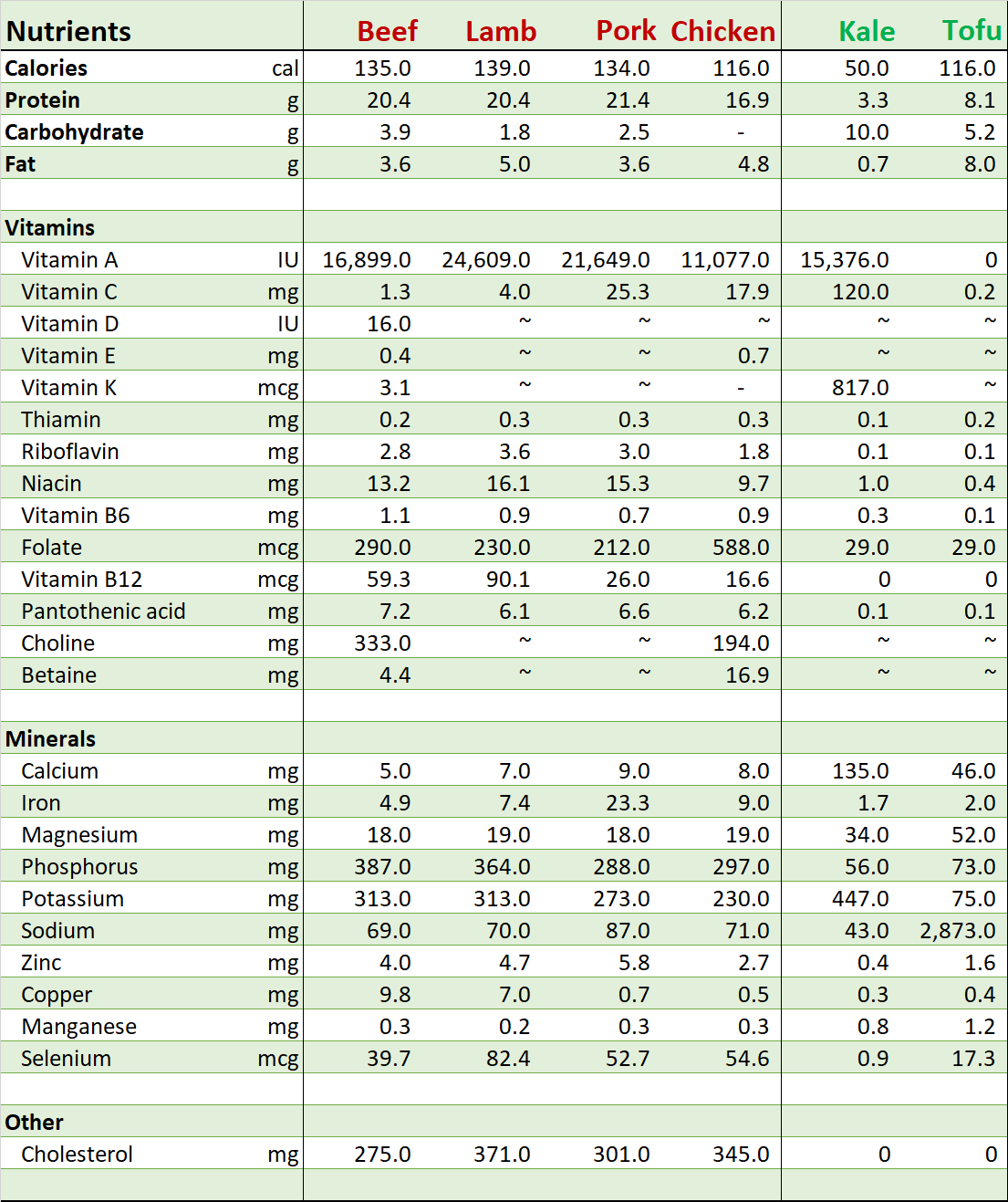How Much Liver Can You Eat in a Day on the Carnivore Diet?