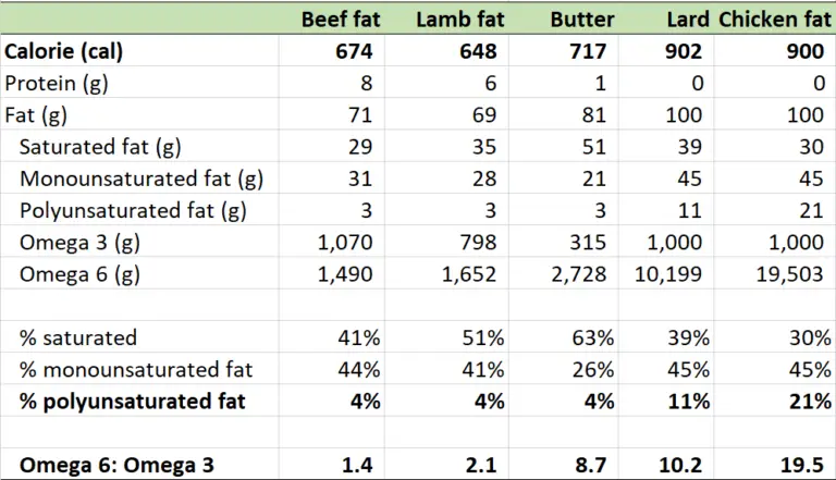 How to Lose Weight Fast with the Carnivore Diet Part 1: Healthy Diet