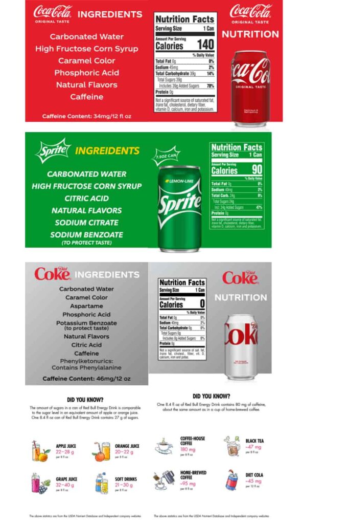 nutrition information in 3 soft drinks