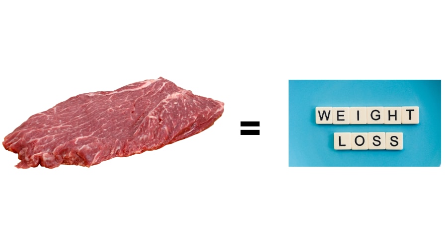 meat equals weight loss – Copy a meat-based diet will result in natural weight loss