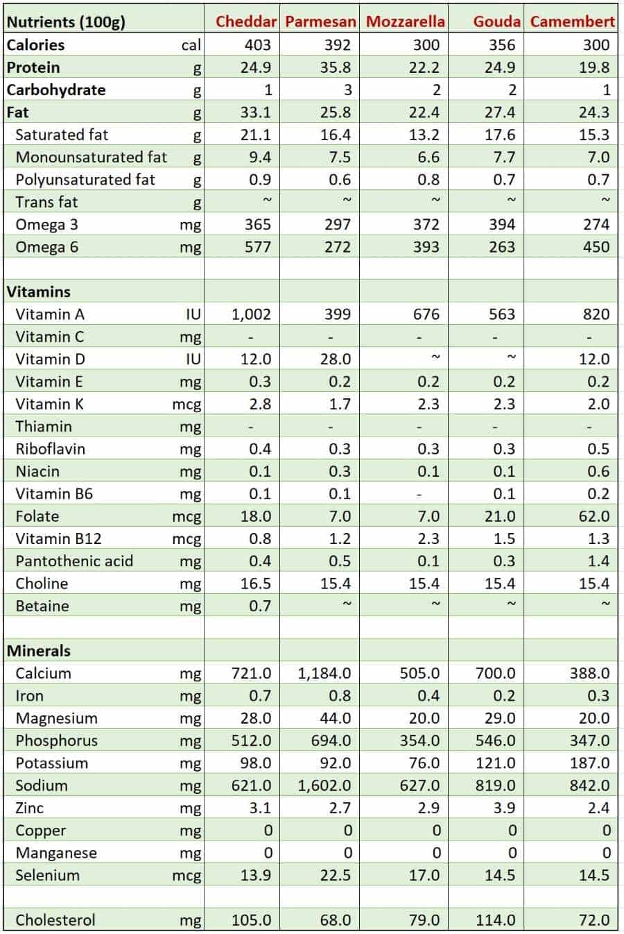 Is Cheese Okay on the Carnivore Diet?